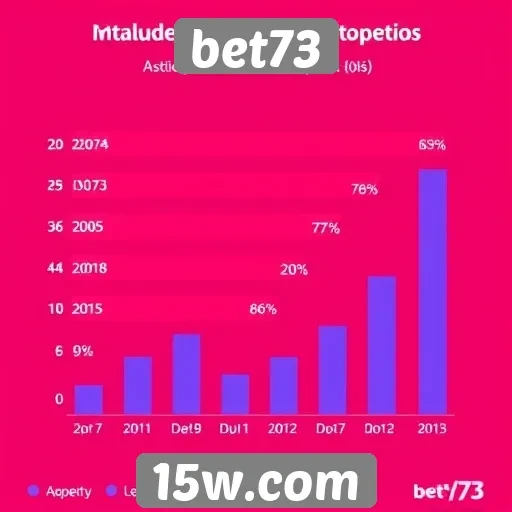 Estatísticas de usuários do site bet73